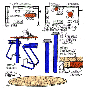 Matsalen - Vi i Villa