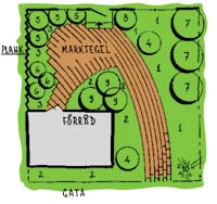 Den underhållsfria trädgården - Vi i Villa