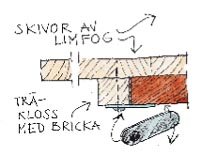 Byt form på matbordet - Vi i Villa
