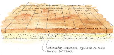 Keramik på marken - Vi i Villa