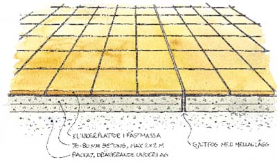 Keramiska  plattor kan vara vacker och slitstark markbeläggning. I dag finns det  klinkerplattor som går att lägga utomhus. Visst finns det möjligheter,  men det gäller att hitta rätt produkt och rätt läggningsmetod.