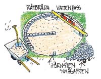 Underhållsfri och trevlig uteplats - Vi i Villa