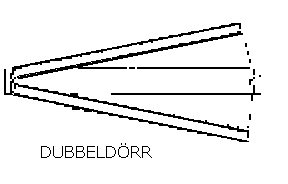 Så väljer du rätt dörr - Vi i Villa