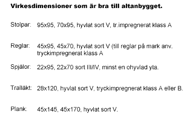 Tips för altanbyggen - Vi i Villa
