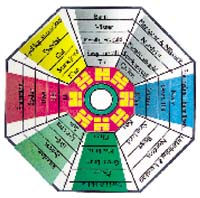 Feng Shui gör hemmet harmoniskt - Vi i Villa