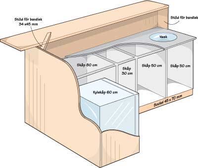 Så här bygger du en bar. Umgås med grannarna – bjud in kvarterets alla grannar på en dartkväll i baren. Här visar Ohlis hur du enkelt bygger en tuff bar av några bänkskåp.