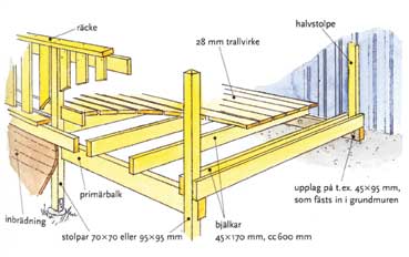 bygga trädäck bygga altan