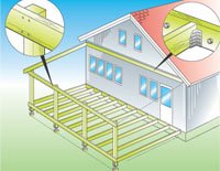 Bygga altantak - Vi i Villa