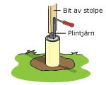 Så gjuter du plintar - Vi i Villa