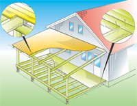 Bygga altantak - Vi i Villa