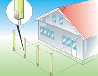 Bygga altantak - Vi i Villa