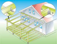 Bygga altantak - Vi i Villa