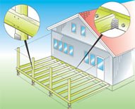 Bygga altantak - Vi i Villa