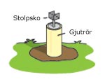 Så gjuter du plintar - Vi i Villa