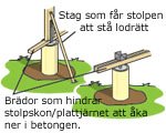 Så gjuter du plintar - Vi i Villa