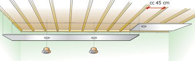 sänka innertaket sänk innertaket installera spotlights