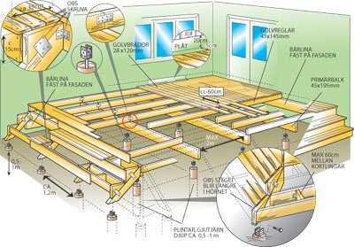 Trivsamt trädäck - Vi i Villa