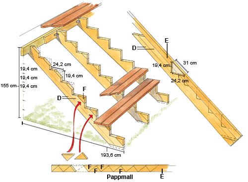 Bygg trappa med klassisk rytm - Vi i Villa