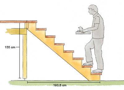 Bygg trappa med klassisk rytm - Vi i Villa