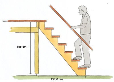 Bygg trappa med klassisk rytm - Vi i Villa