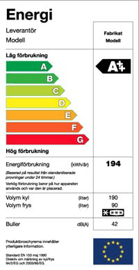 Energimärkningens ABC - Vi i Villa