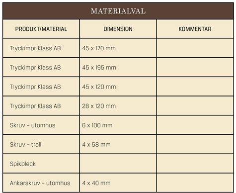 Martin Timell tipsar: Bygg en entrétrappa - Vi i Villa
