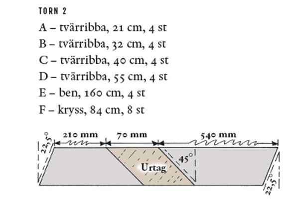 Bygg ett rosentorn – så gör du! - Vi i Villa